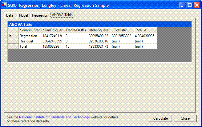 ANOVA table of the regression model in the Regress sample application.